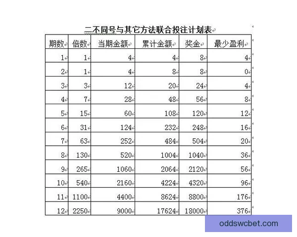 世界杯精彩赛事尽享 在线投注策略与投注技巧全解析