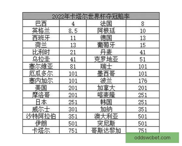 美加墨世界杯官方竞猜平台最新赛事赔率分析与预测指南