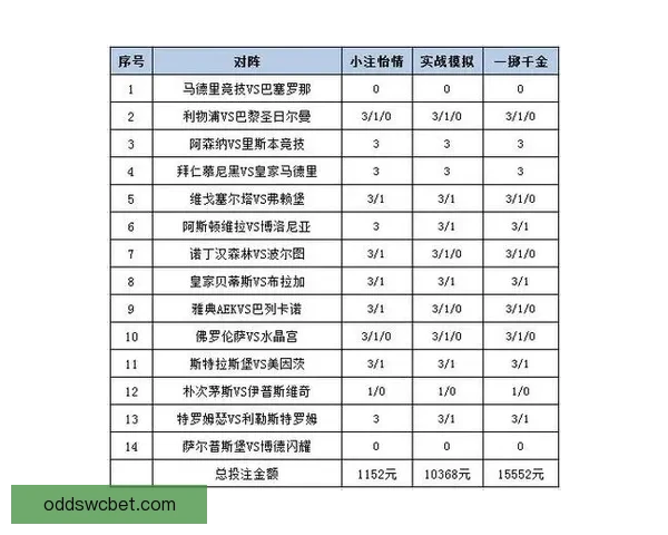 世界杯精彩赛事竞猜在线实时分析与投注策略分享