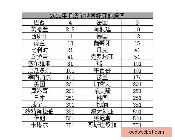 美加墨世界杯官方竞猜平台最新赛事赔率分析与预测指南