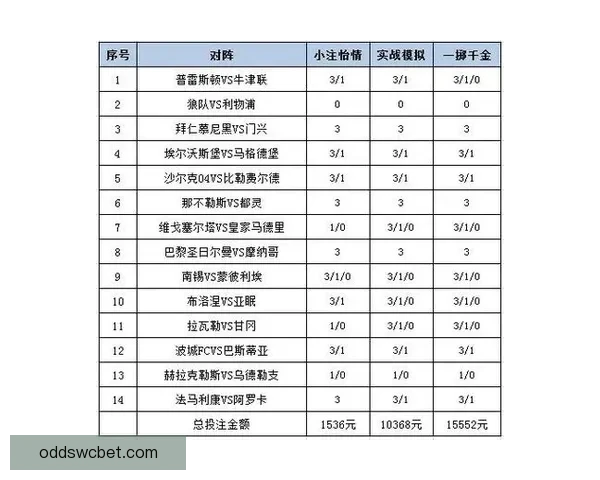 世界杯精彩赛事竞猜在线实时分析与投注策略分享