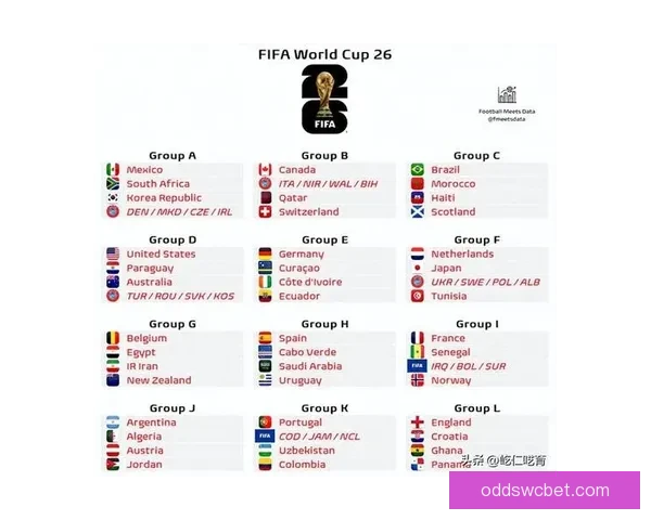 美加墨世界杯竞猜平台全攻略热门玩法解析与赛事预测指南