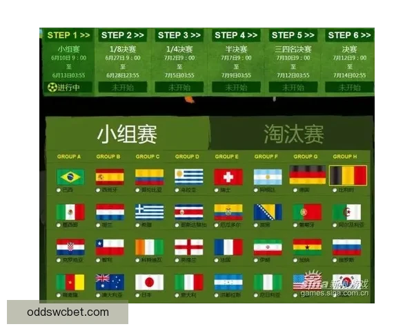 世界杯足球竞猜网站全面攻略助你轻松赢取赛事大奖 世界杯足球竞猜网站全面攻略助你轻松赢取赛事大奖